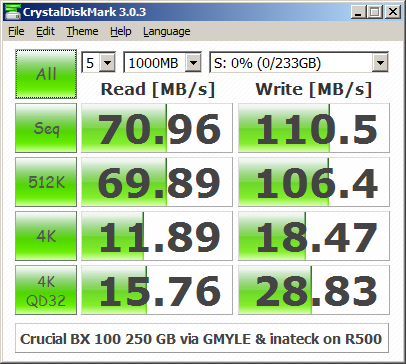 CrystalDiskMark 3.0.3 für Crucial BX100 250 GB via GMYLE & inateck on R500, XPP